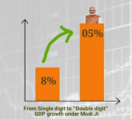 ‘अच्छे दिन का भोंपू बजाने वालों ने अर्थव्यवस्था की हालत पंचर कर दी’