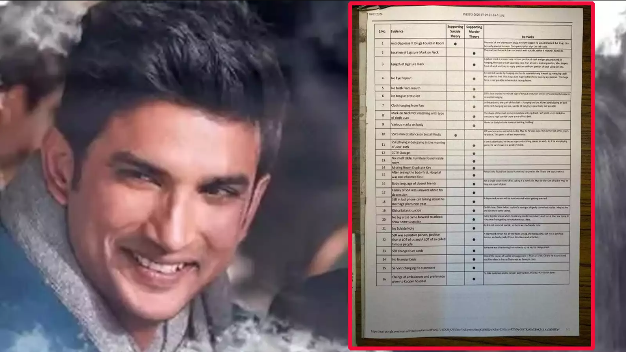 Sushant Singh Rajput