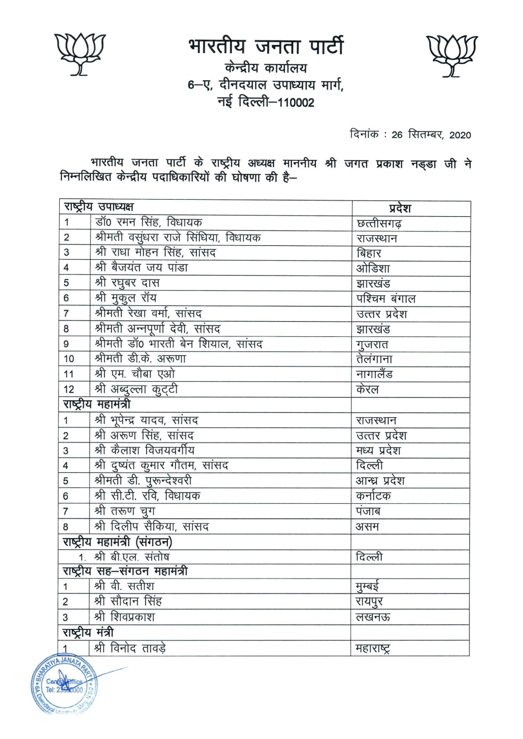 Bjp List 1
