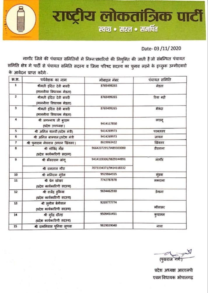 Hanuman Beniwal Rashtriya Loktantrik Party Prbhari ListRashtriya Loktantrik Party Prbhari List