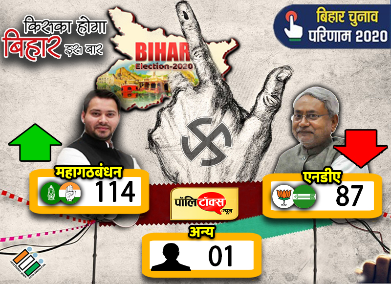 Bihar Election2020 Update 1