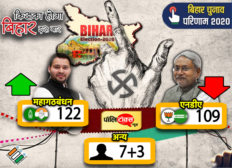Bihar Election2020 Update 2