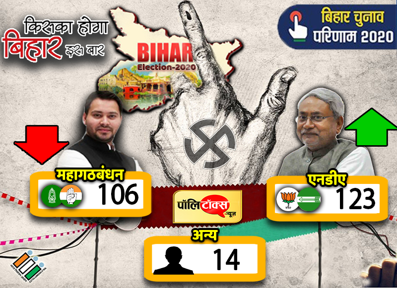 Bihar Election2020 Update 3