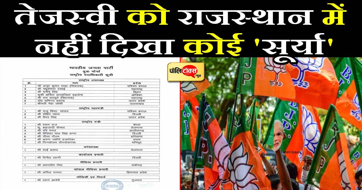 युवा मोर्चा की राष्ट्रीय टीम में नहीं 'राजस्थानी लाल'