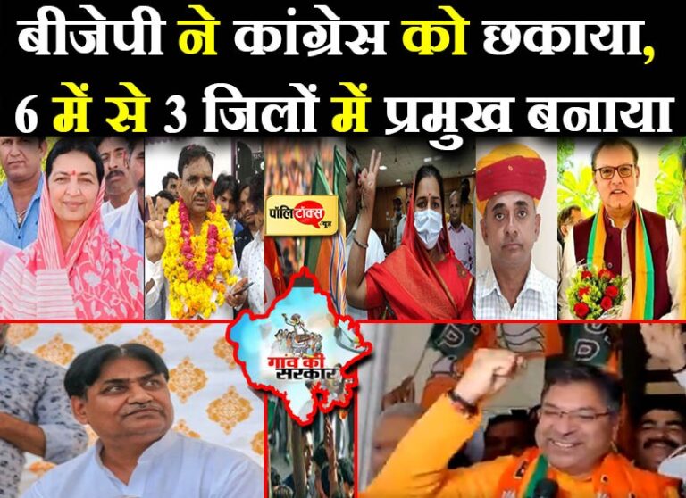 भाजपा ने छीना कांग्रेस के मुंह से निवाला, 6 में से 3 जिलों में बनाए प्रमुख, कांग्रेस के रणनीतिकार फेल!