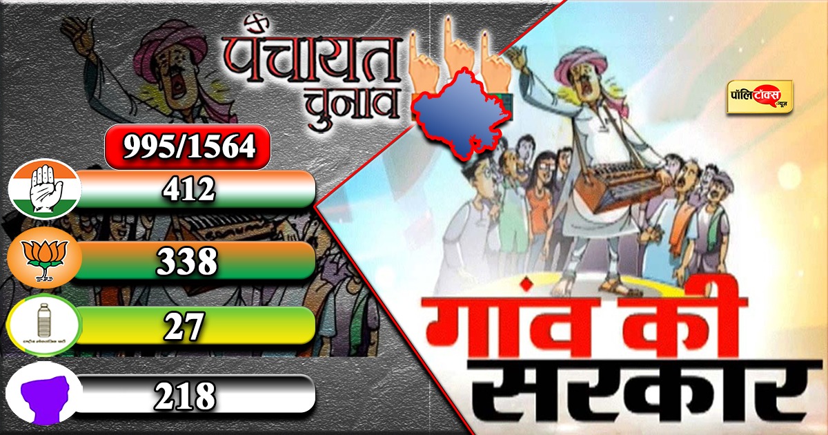 पंचायत चुनाव में कांग्रेस-बीजेपी में मुकाबला