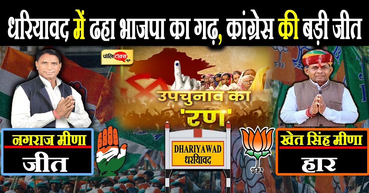 धरियावद में ढहा भाजपा का गढ़, कांग्रेस की बड़ी जीत