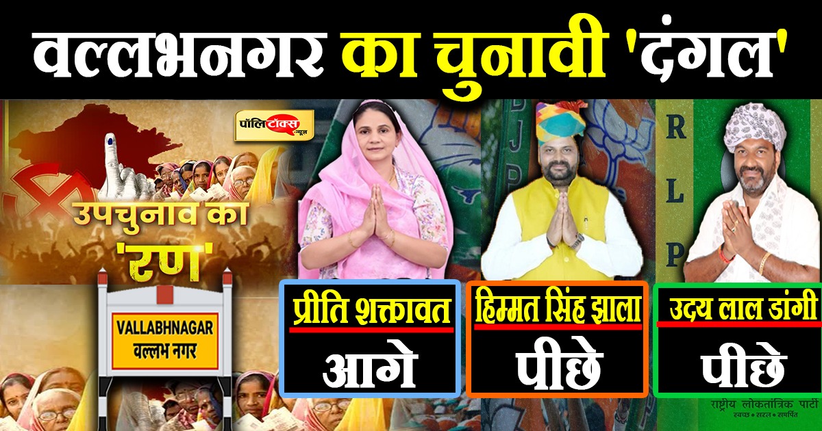 वल्लभनगर में कांग्रेस सबसे आगे