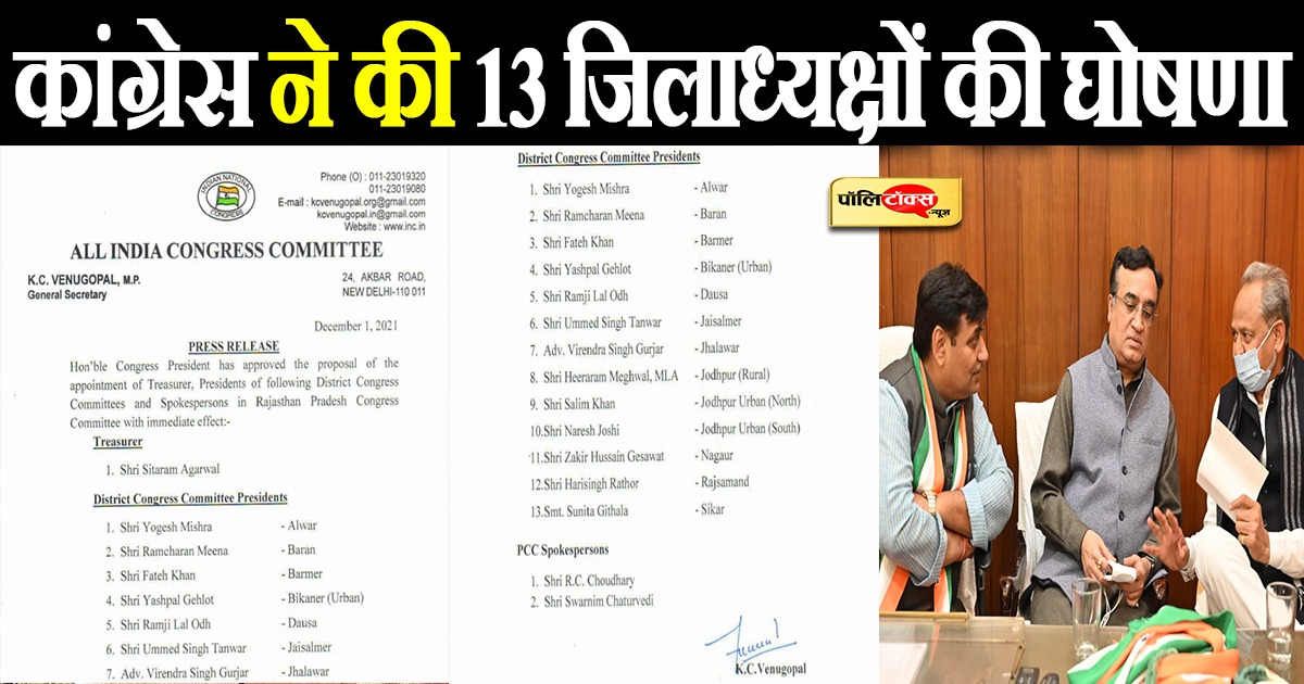 कांग्रेस ने की 13 जिलाध्यक्षों की घोषणा