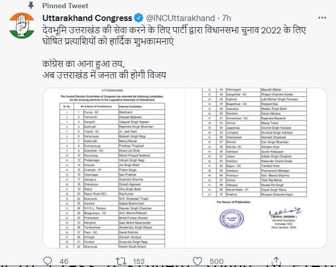 congress list tweet