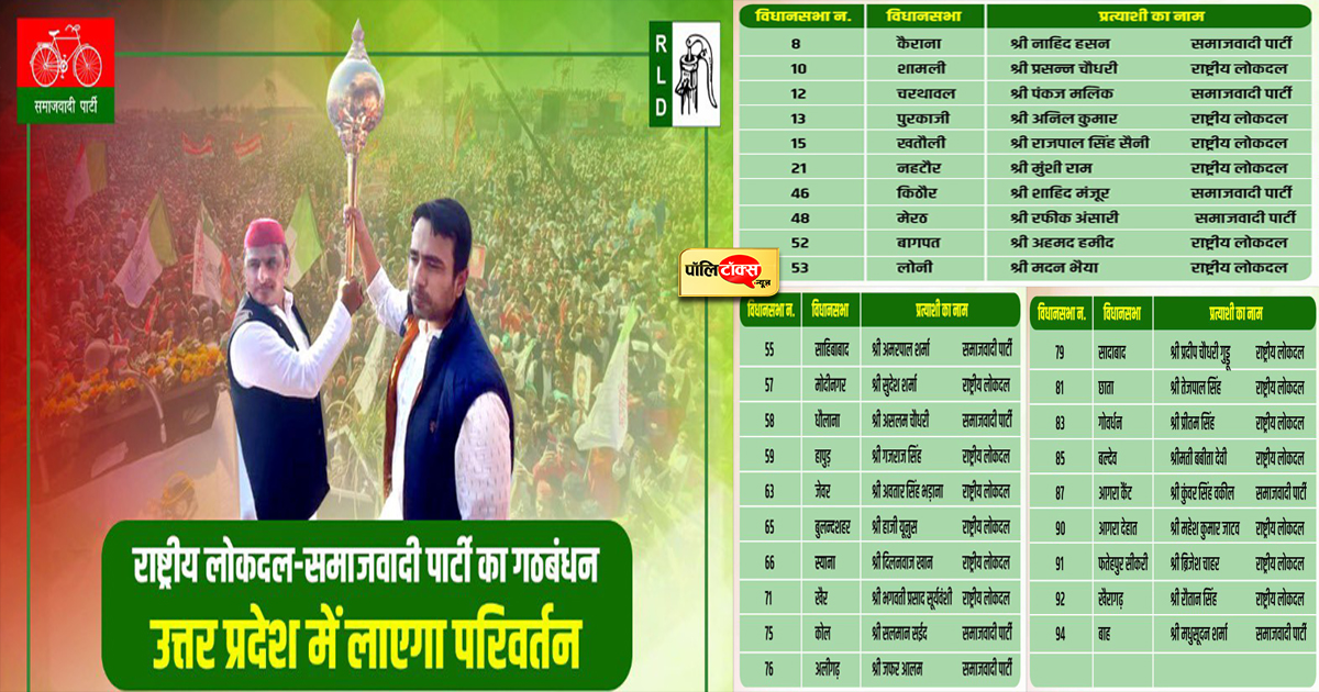 SP-RLD गठबंधन के प्रत्याशियों की पहली लिस्ट जारी