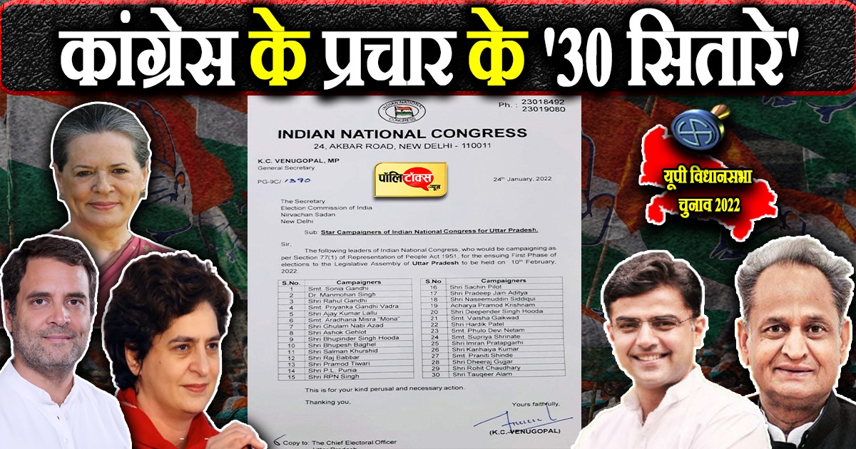यूपी में कांग्रेस ने उतारे 30 स्टार प्रचारक