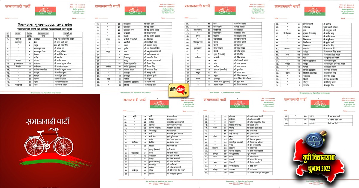 यूपी में SP ने जारी की 159 नामों की पहली लिस्ट