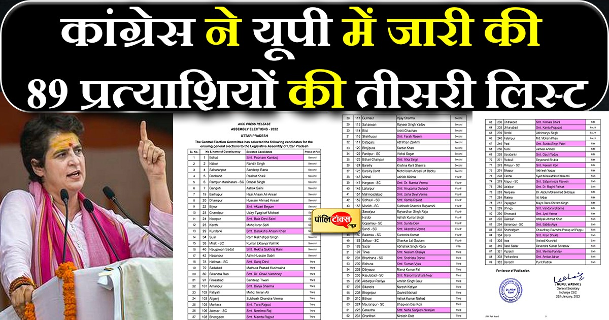 कांग्रेस ने यूपी में जारी की 89 प्रत्याशियों की तीसरी लिस्ट