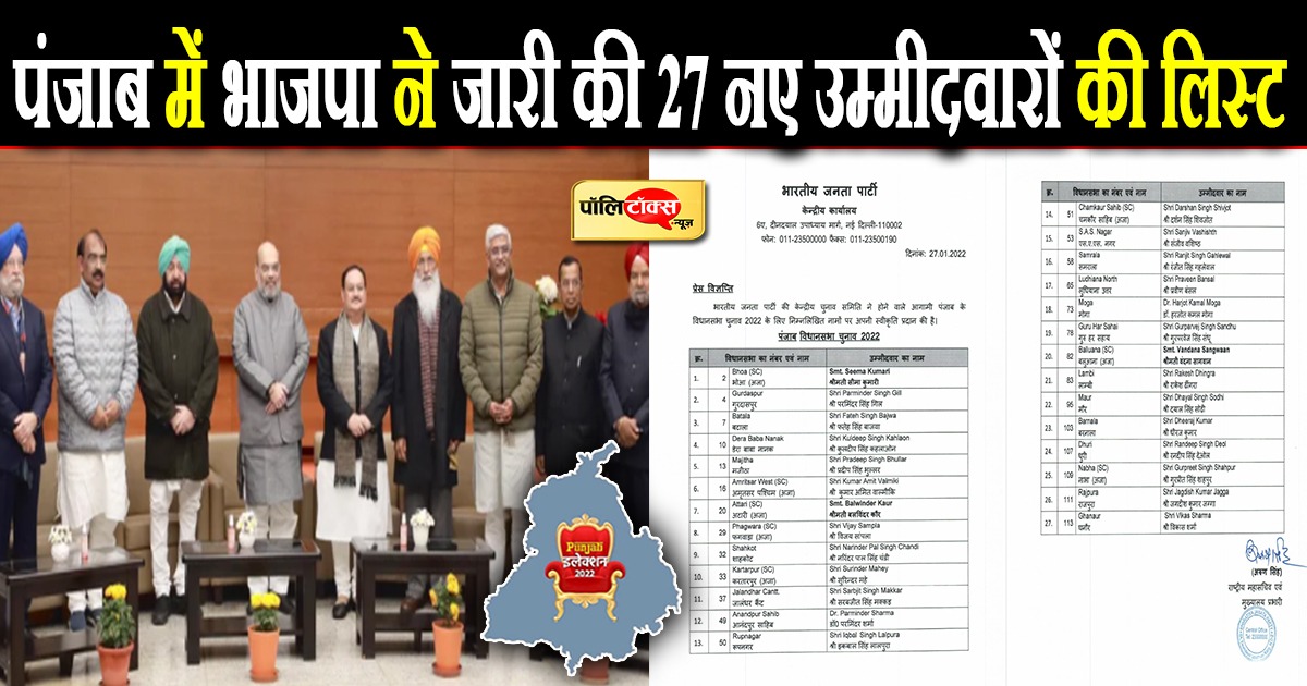 भाजपा ने पंजाब में 27 उम्मीदवारों की नई दूसरी लिस्ट की जारी