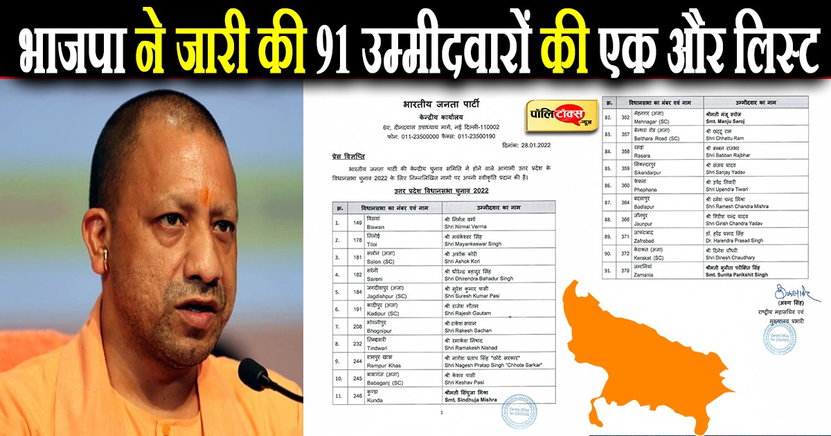 भाजपा ने जारी की 91 उम्मीदवारों की एक और लिस्ट