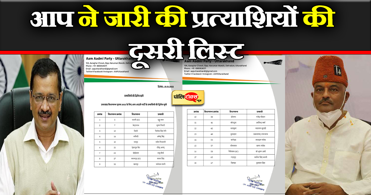 AAP ने प्रत्याशियों की दूसरी सूची की जारी
