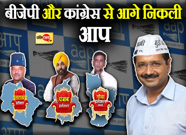 बीजेपी और कांग्रेस से आगे निकली आप, उत्तराखंड, पंजाब के बाद गोवा में किया मुख्यमंत्री चेहरे का एलान