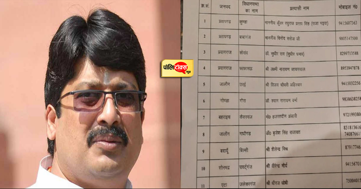 यूपी चुनाव के लिए राजा भैया ने जारी की 11 प्रत्याशियों की सूची