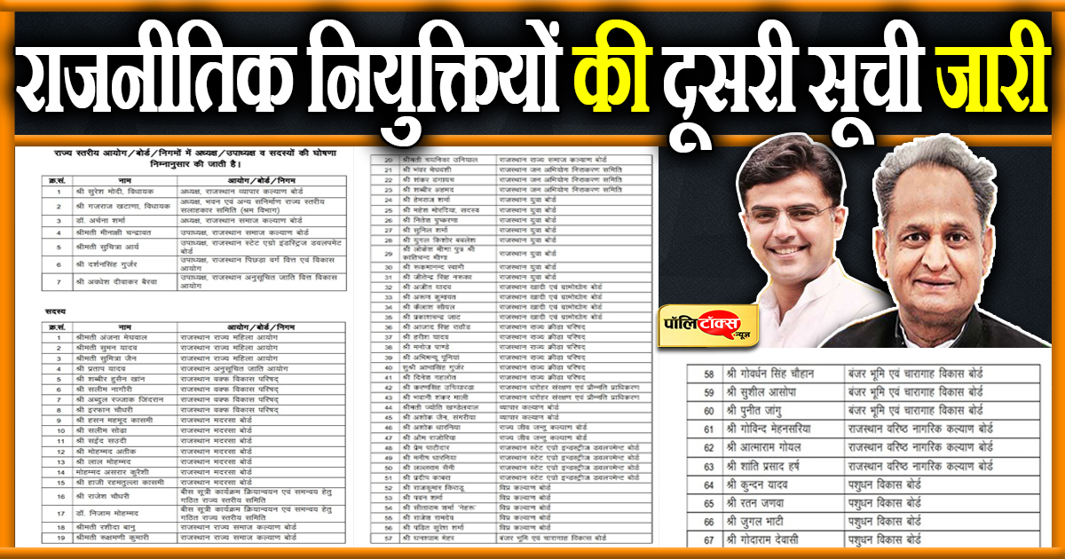 कर्मठ कार्यकर्ताओं-विधायकों पर फिर मेहरबान गहलोत सरकार