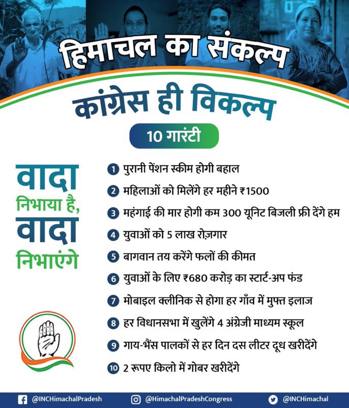 हिमाचल कांग्रेस की 10 गारंटी
