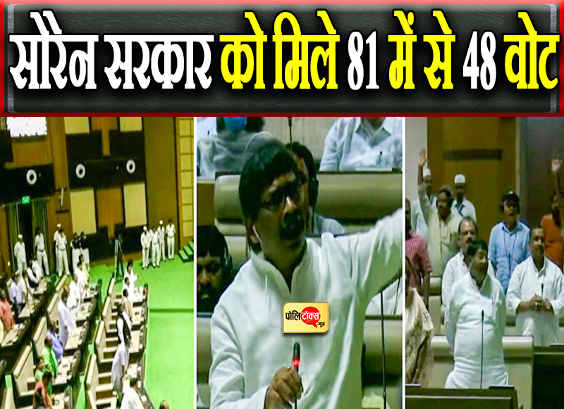 सोरेन सरकार को मिले 81 में से 48 वोट