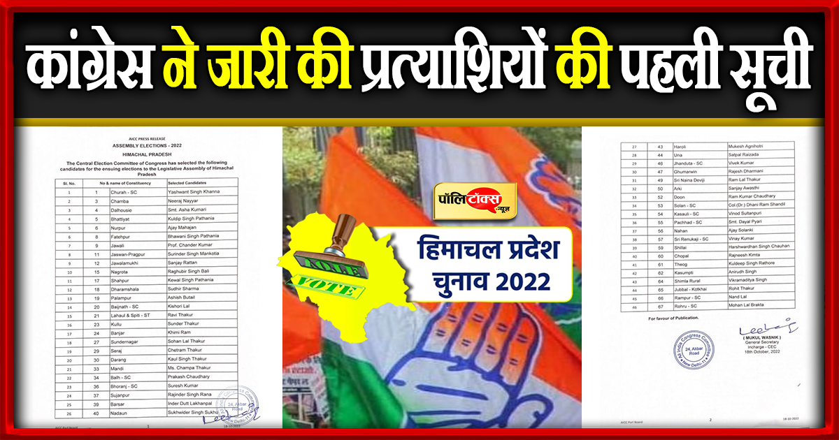 कांग्रेस ने जारी की प्रत्याशियों की पहली सूची