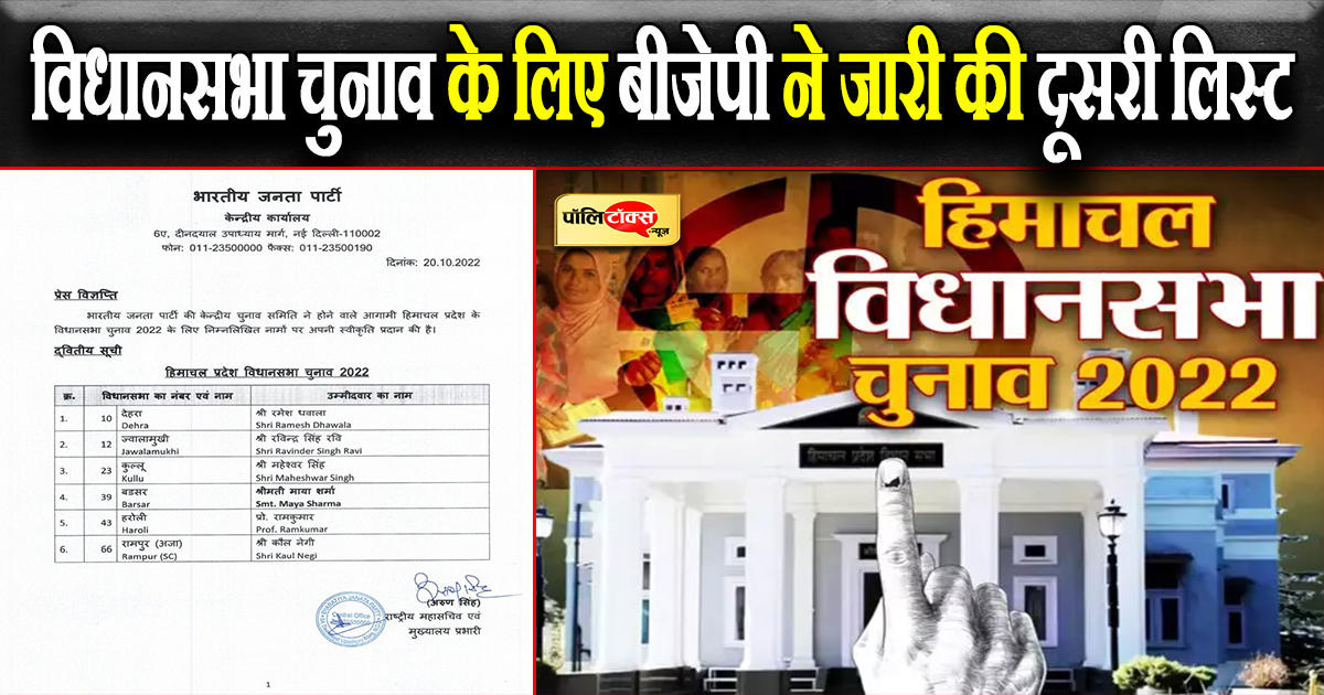 विधानसभा चुनाव के लिए बीजेपी ने जारी की दूसरी लिस्ट