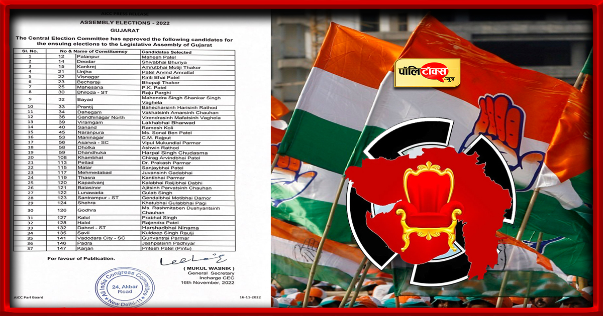गुजरात चुनाव के लिए कांग्रेस ने जारी की सूची