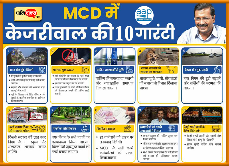 MCD चुनाव के लिए केजरीवाल की 10 गारंटी