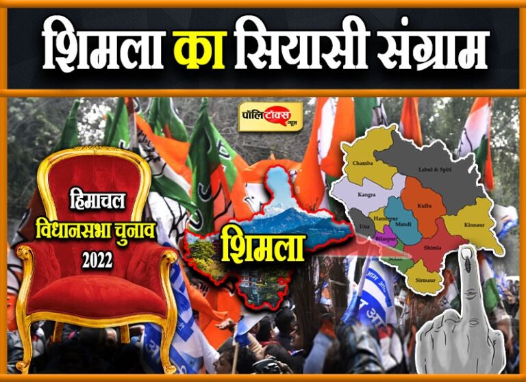 हिमाचल विस चुनाव: शिमला की 8 सीटों पर रोचक फाइट, 5 पर सीधा, दो पर है त्रिकोणीय मुकाबला
