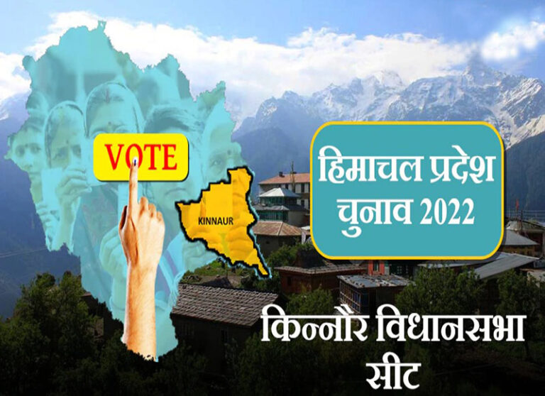 हिमाचल चुनाव: किन्नौर में कांग्रेस लगा पाएगी जीत की हैट्रिक या बीजेपी पाटेगी 120 वोटों का अंतर?