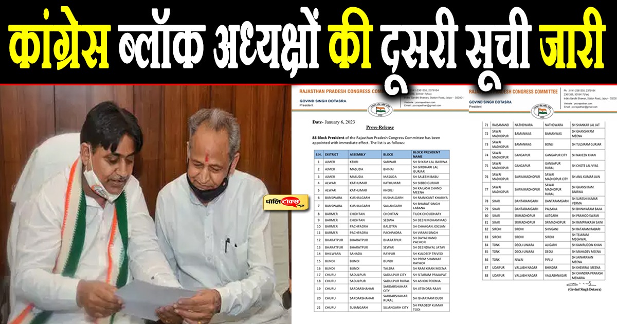 प्रदेश कांग्रेस में नियुक्तियों का दौर.