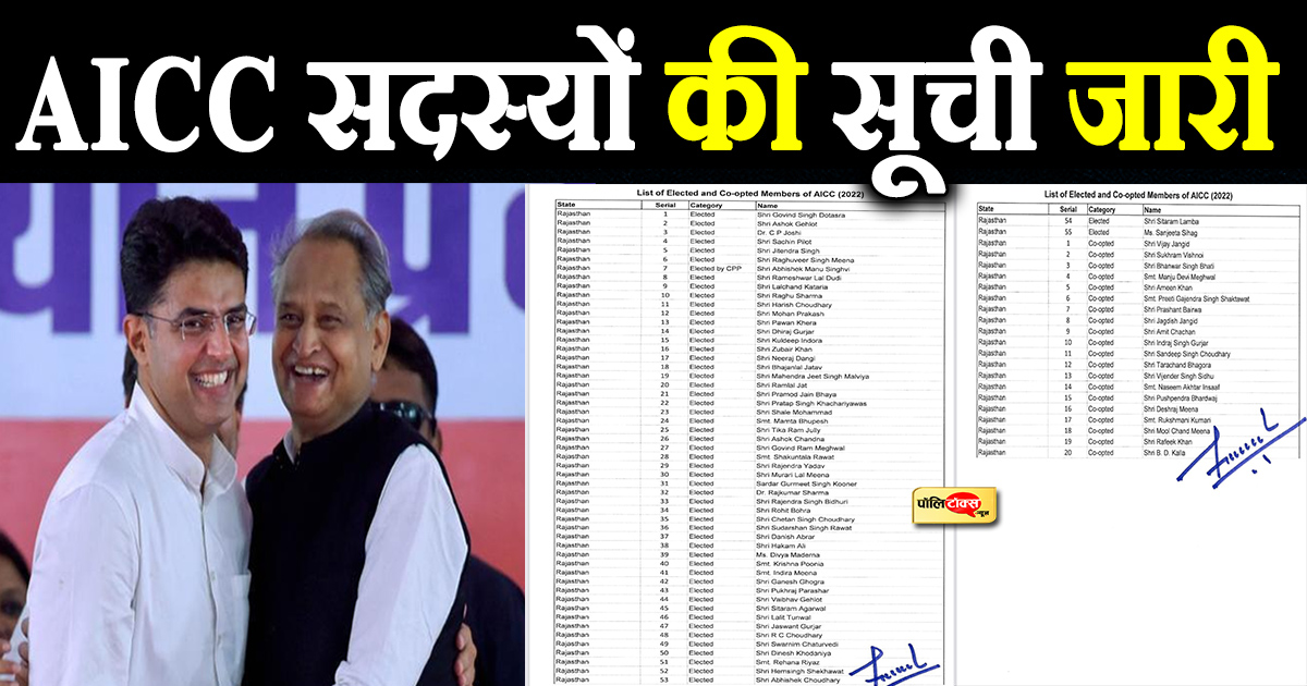 aicc list rajasthan