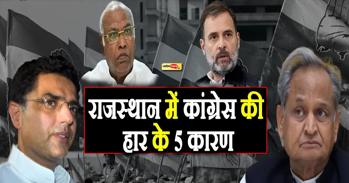 why ashok gehlot & congress lost Rajasthan